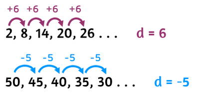 Arithmetic Sequence Calculator − Nth Calculator