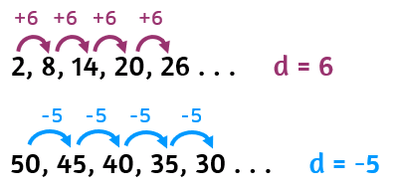 Arithmetic sequence Nth term