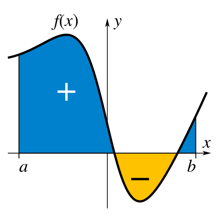 integral grafiği