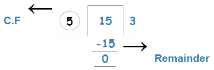 gcf of 5, 10, 15
