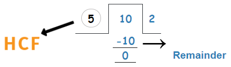 hcf of 5, 10, 15