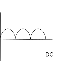 DC direct current