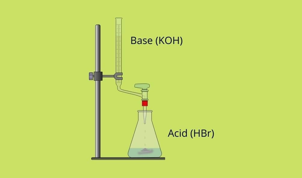 Neutralization reaction calculator acid base reaction calculator