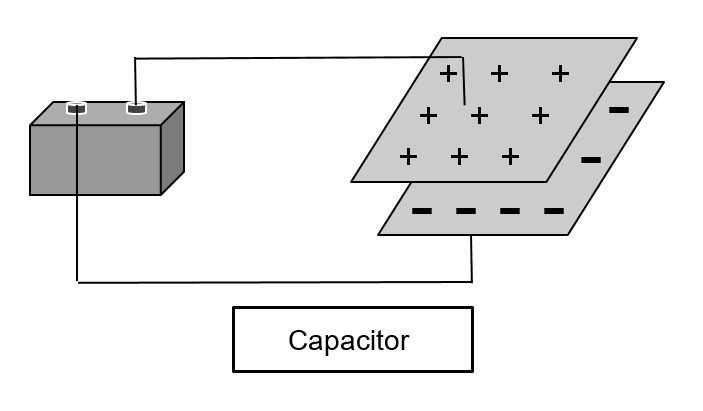 capacitance