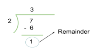 Modulo (Mod) Calculator - Calculate modulus