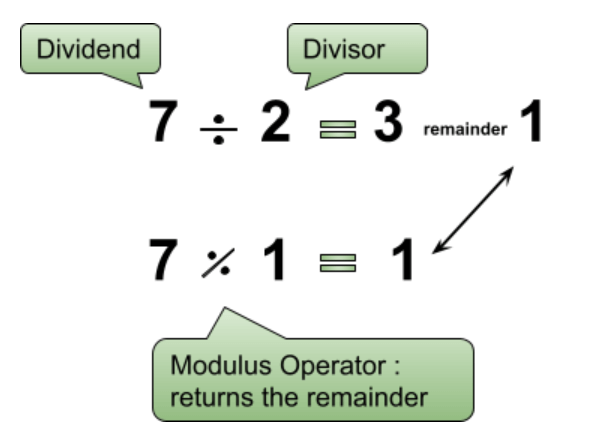 Modulo Mod Calculator Calculate Modulus modulo-mod-calculator-calculate-modulus