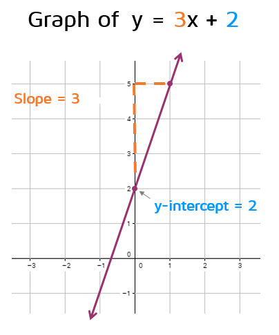 src=https://www.allmath.com/images/blog/2021/08/1629697095line-graph-png.png