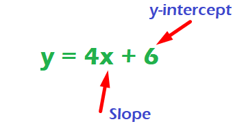 src=https://www.allmath.com/images/blog/2021/08/1629697105y-intercept-png.png