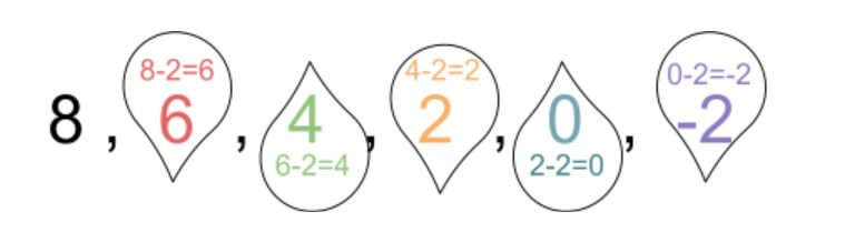 geometric sequence calculator