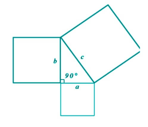 Pythagorean theorem calculator