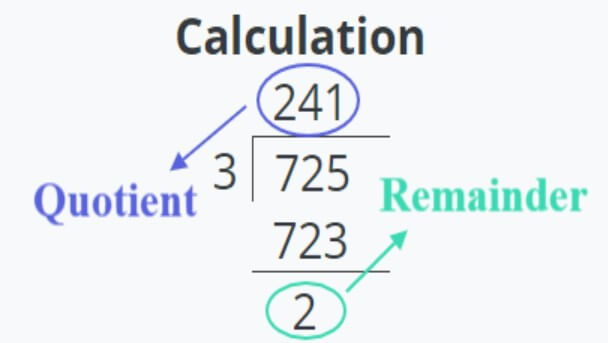 remainder