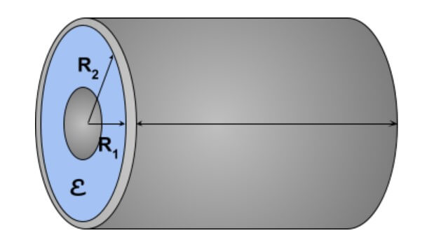 cylindrical capacitor
