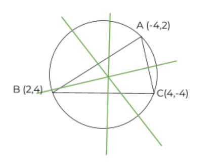 circumference example