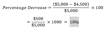 percentage decrease example