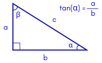 tangent calculator