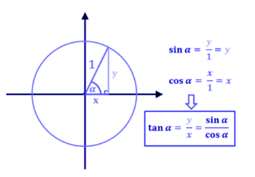tangent calculator 2