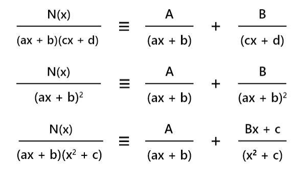 Formulas of partial fraction 