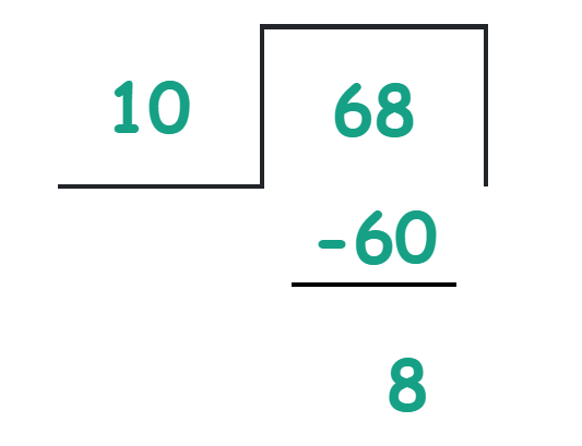 division 