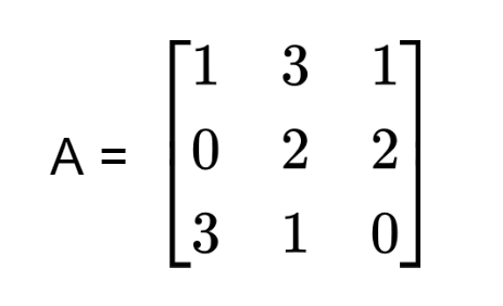 inverse matrix example