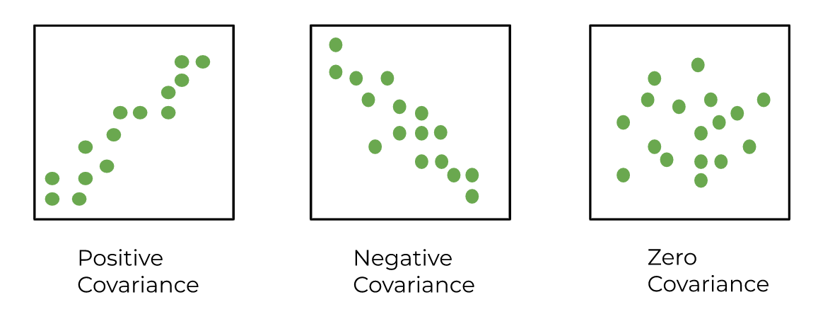 types of covariance