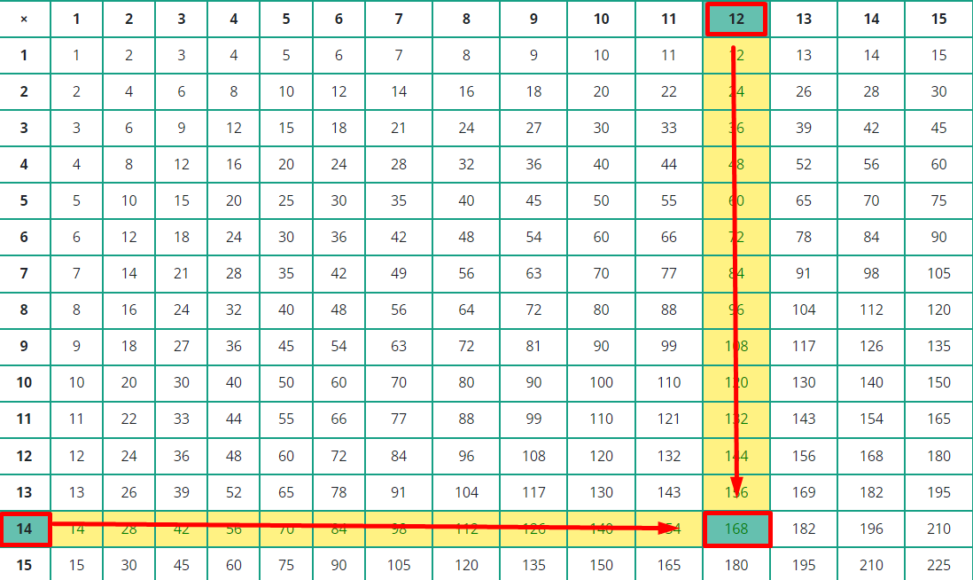 product of two numbers