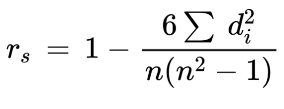 Spearman’s rank CC formula