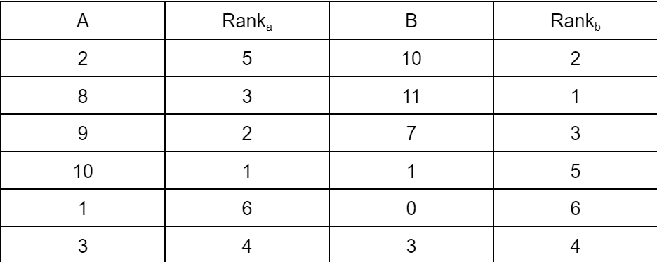 covariance example