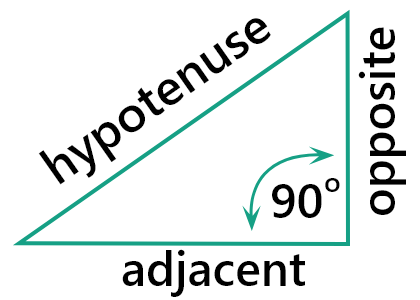 Right angle triangle 