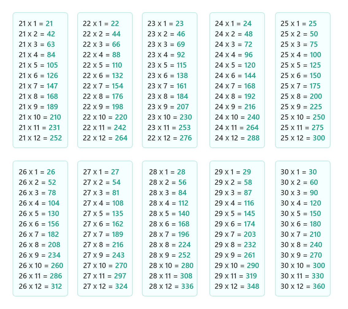 Multiplication table - Times table chart (Printable)