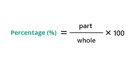 Percentage formula