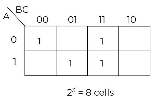 kmap example