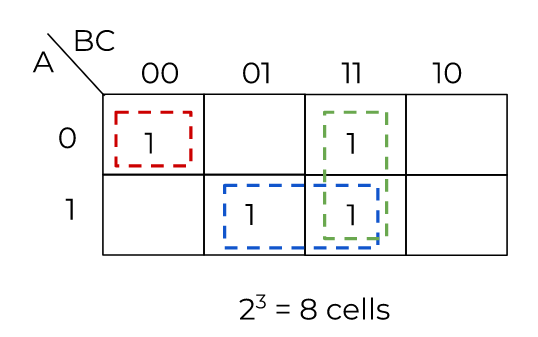 example of kmap