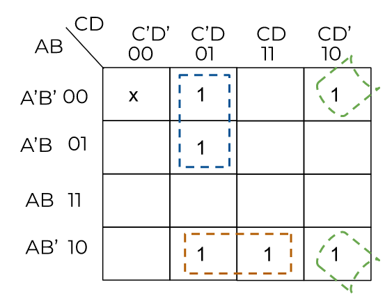 kmap
