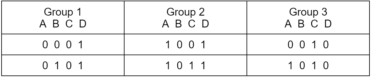 table 
