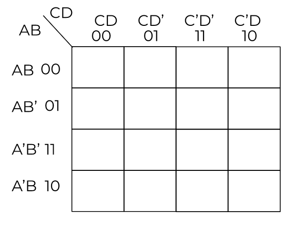 kmap example