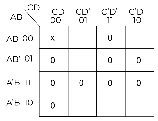 example of kmap