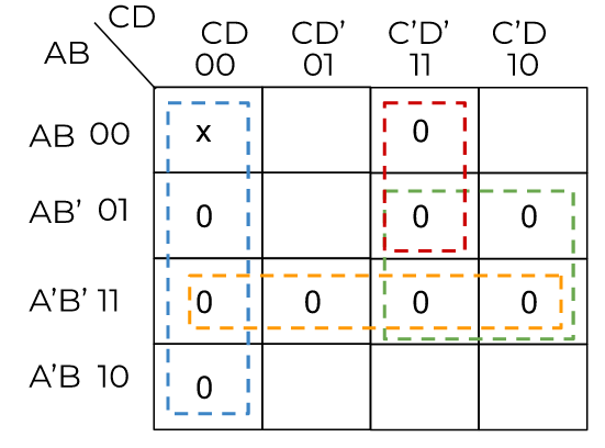 kmap