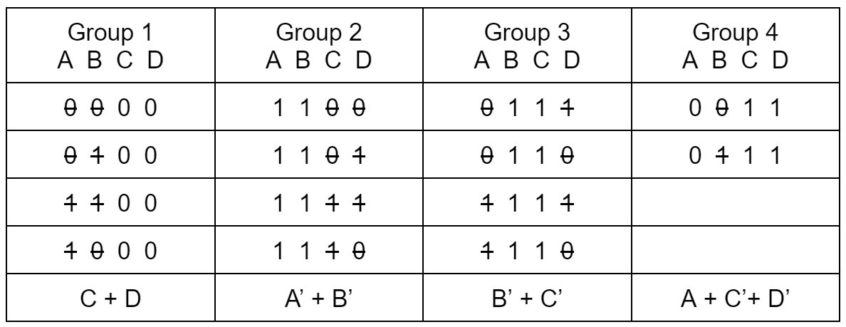 kmap table 
