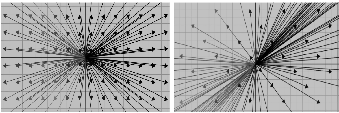 eigenvector v