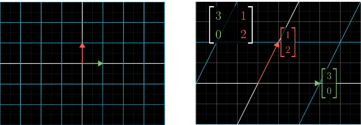 transformation of vector