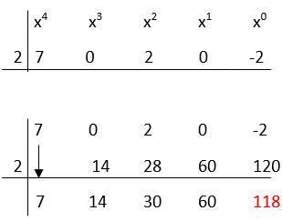 synthetic division steps