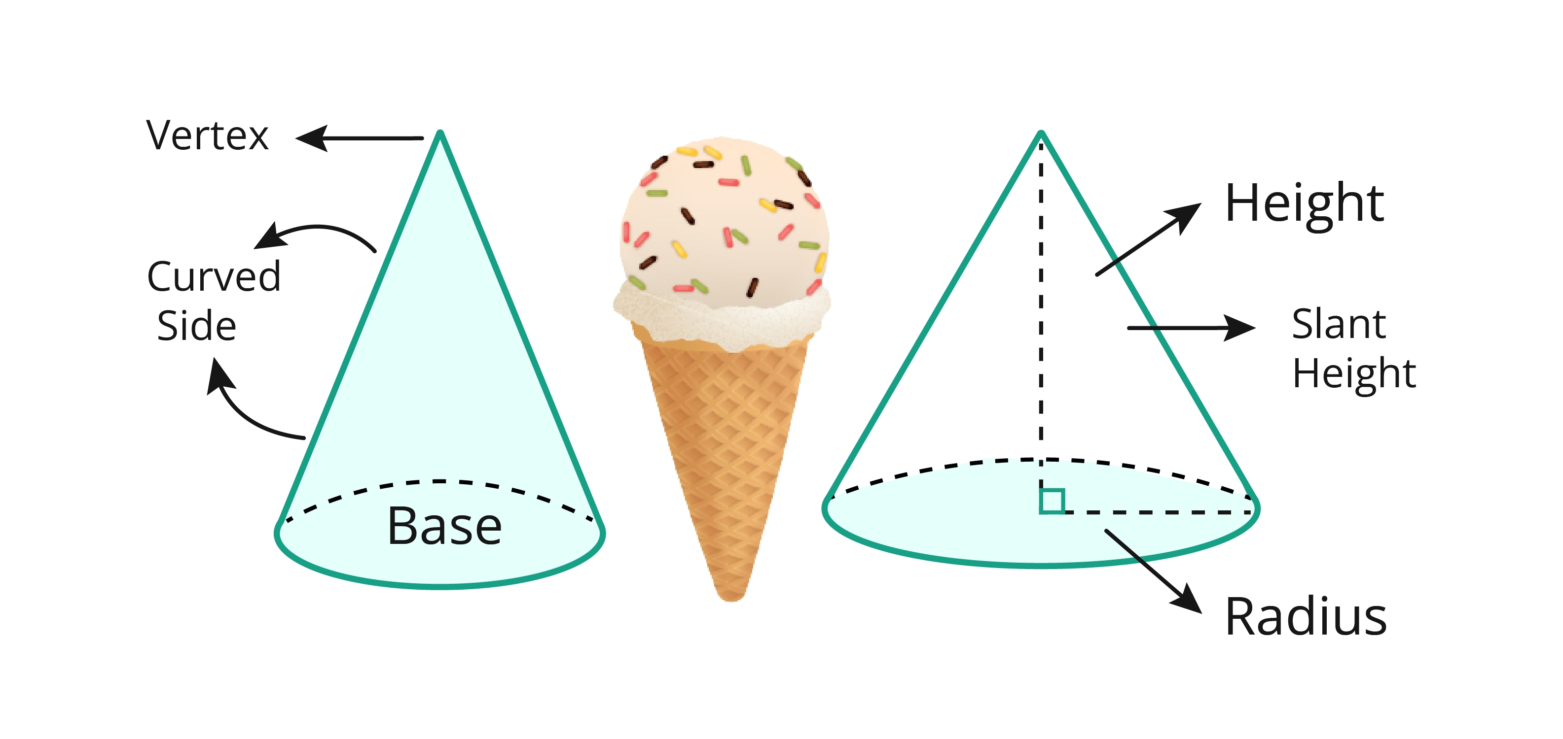 Cone Calculator Surface Area, Slant Height, Volume