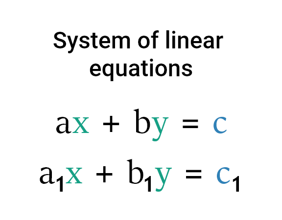 system of equations