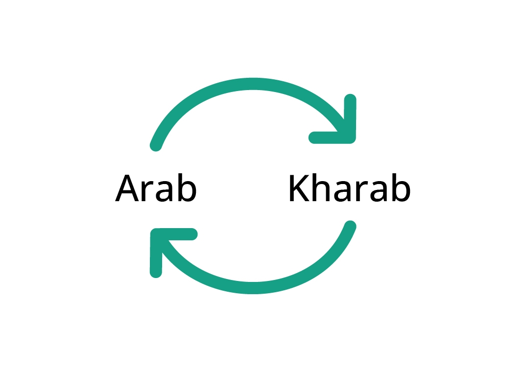 arab to khrab