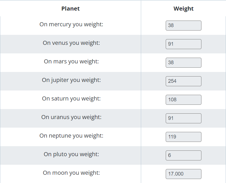 weight on planets