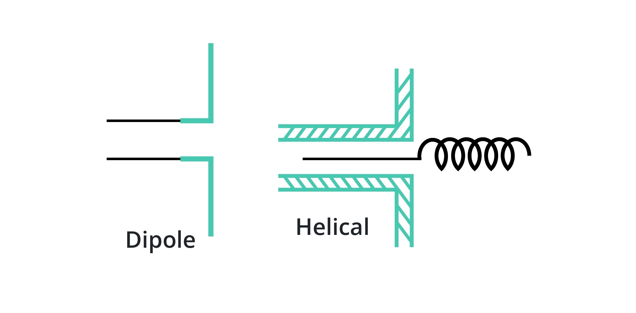 Aperture Antenna Calculator Electric Field radiation by Aperture Antennas