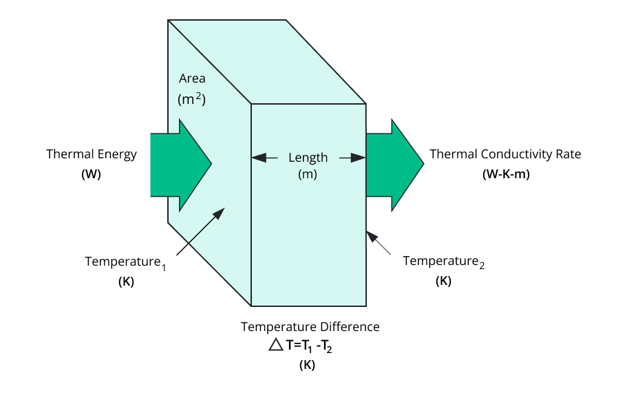 thermal conductivity