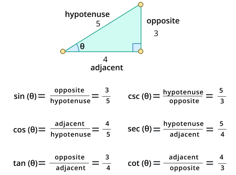 trigonometry angles