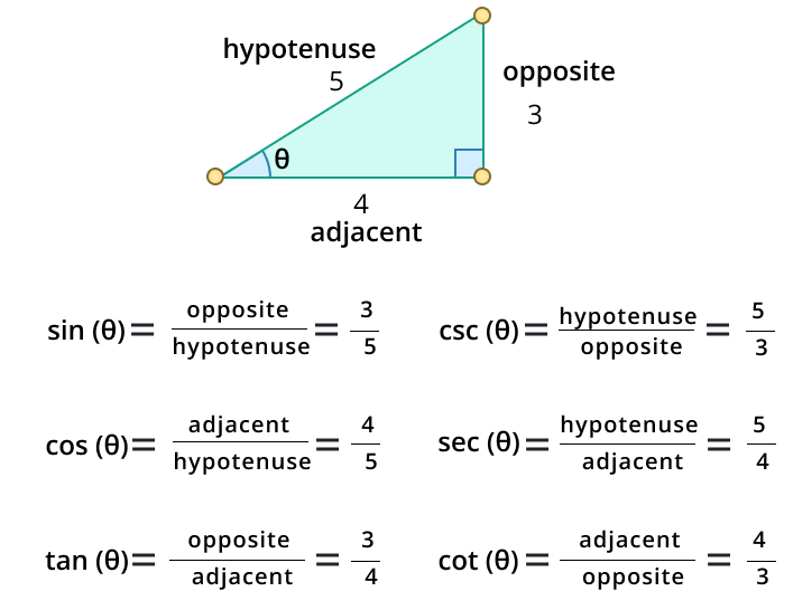 Trigonometric Ratios values sin, cos, tan, cosec, cot, sec part 4