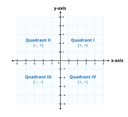 cartesian grid